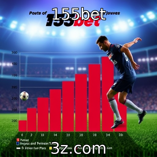 Estatísticas de crescimento no mercado de apostas esportivas